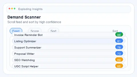 Demand scanner feed sorting ideas by score.
