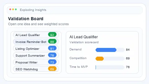 Validation board showing demand, competition, and time to MVP scores.
