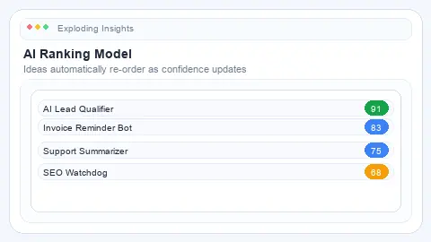 AI ranking model sorting ideas and updating scores.